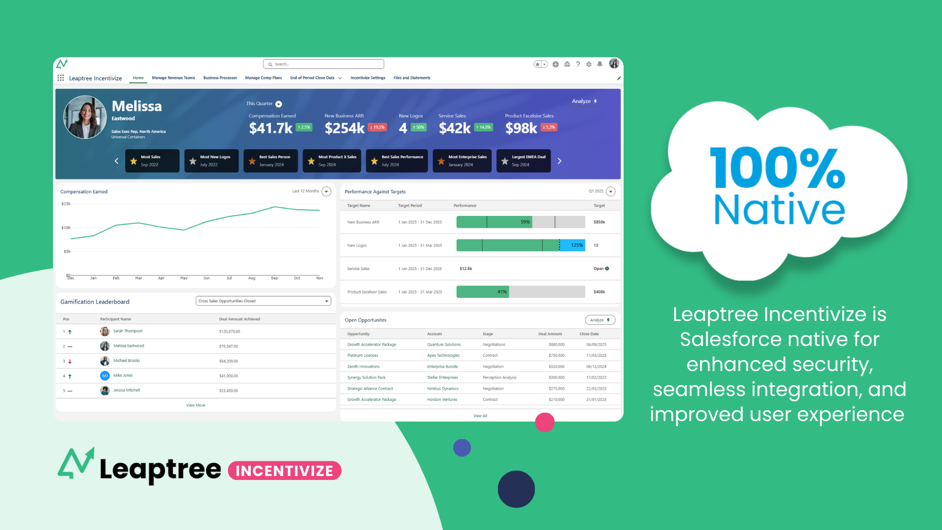 screenshot of Leaptree Incentivize
